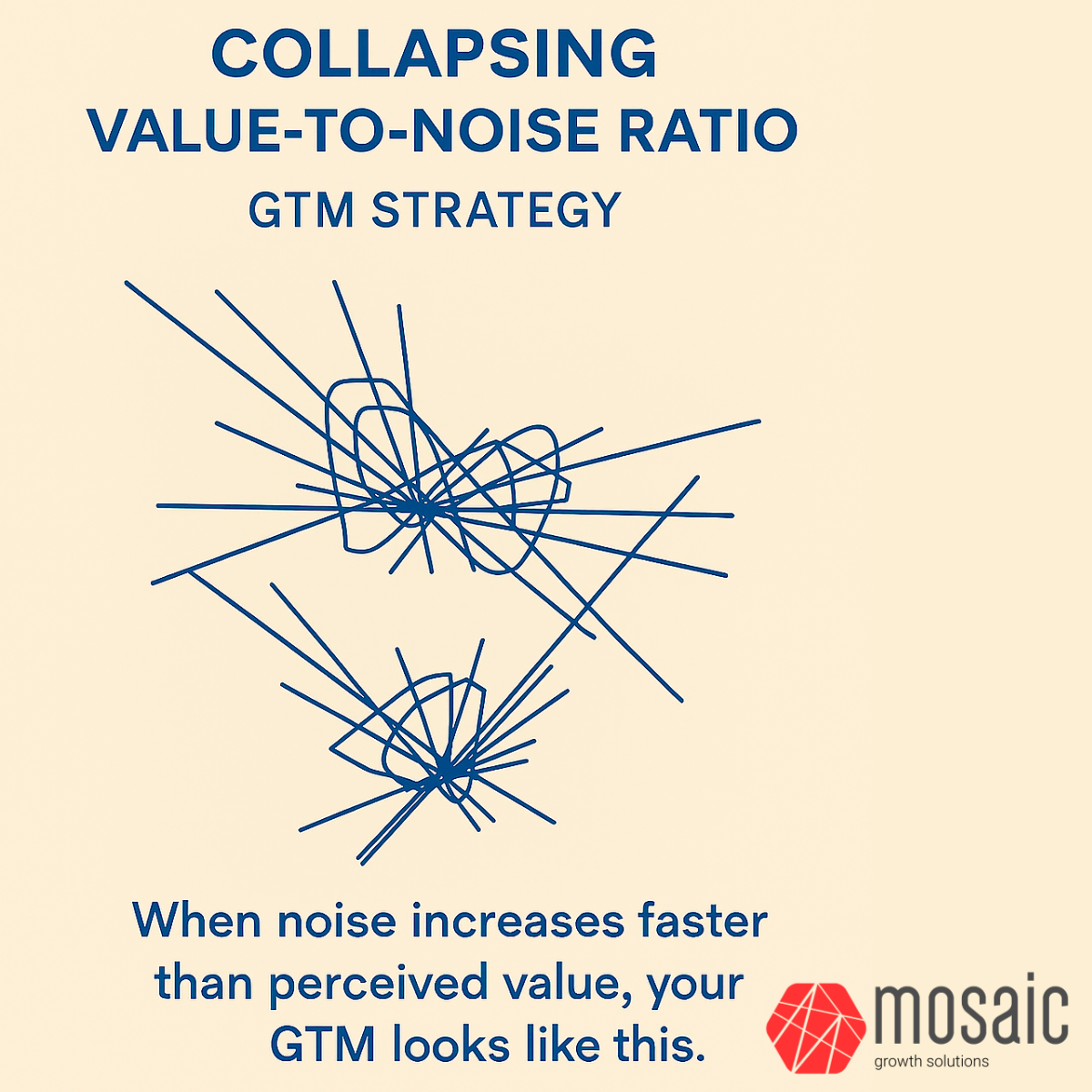 The 57-Month Problem: Why SaaS GTM Fundamentally Broke