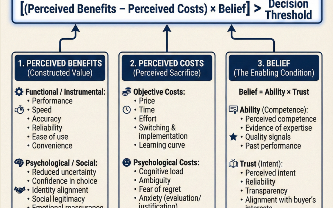 A Practical Decision Heuristic